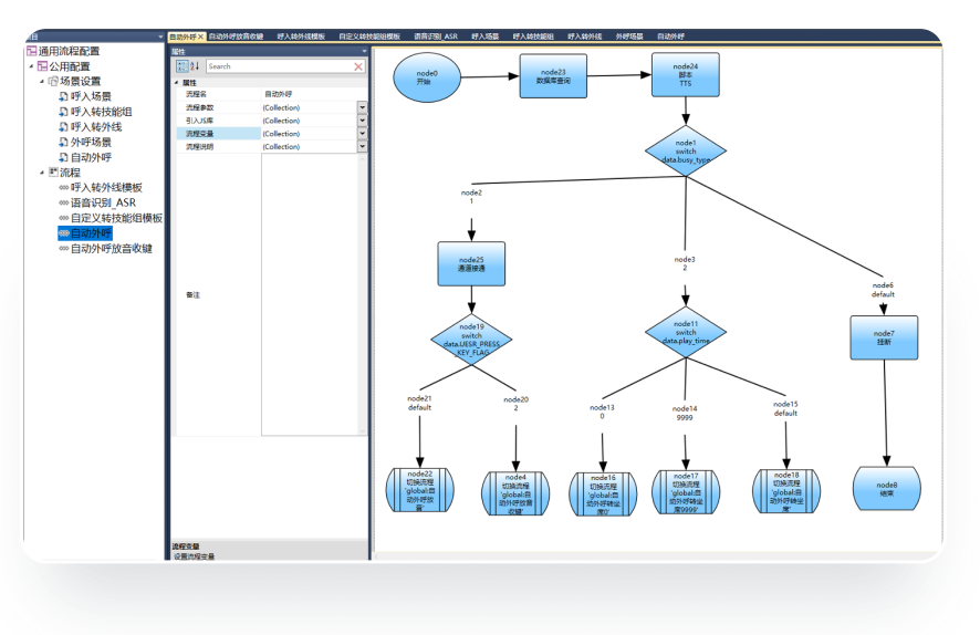IVR流程编辑器界面